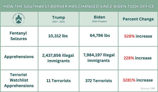 Image For Southwest Border By the Numbers